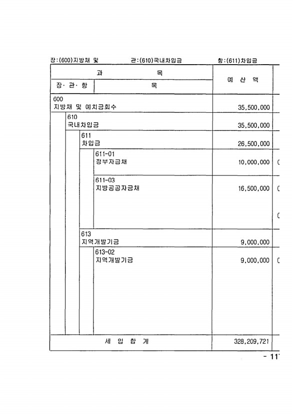 221페이지