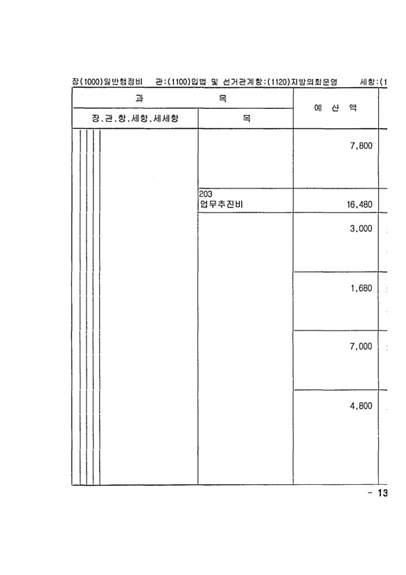 251페이지