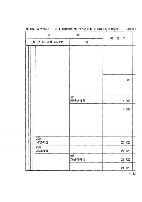 255페이지