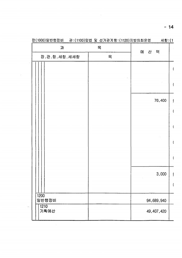 261페이지