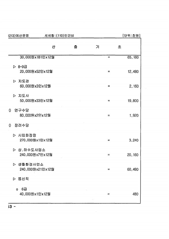 288페이지