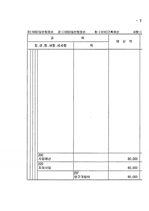 321페이지