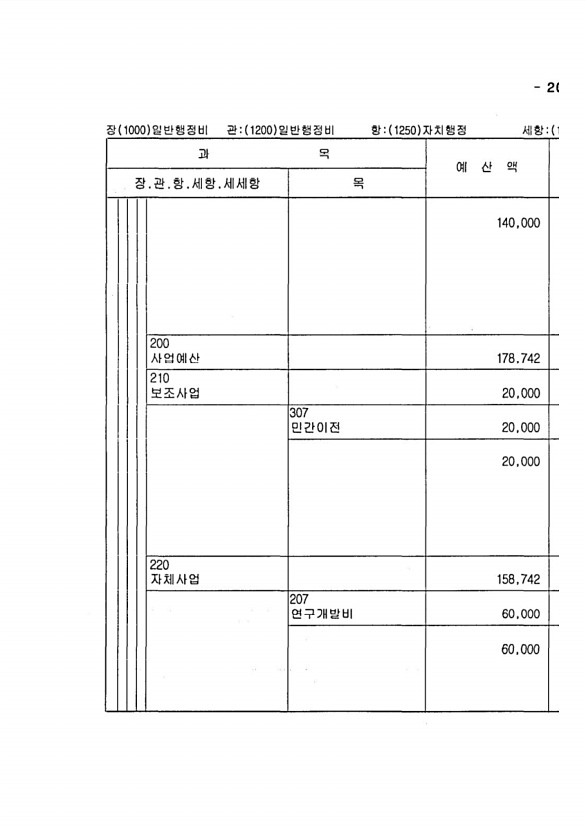 393페이지