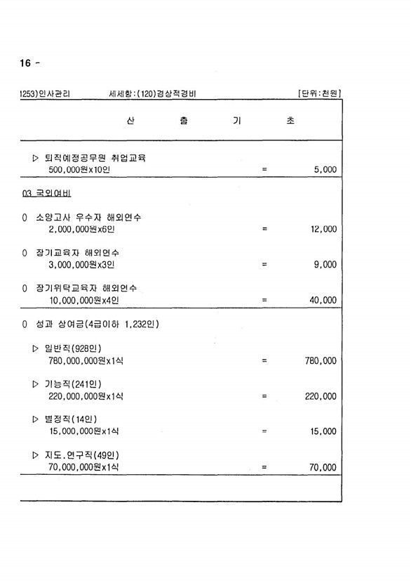 414페이지