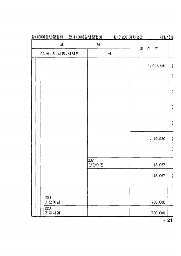 415페이지