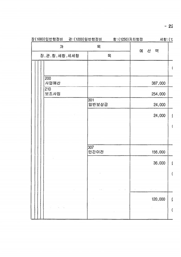 425페이지