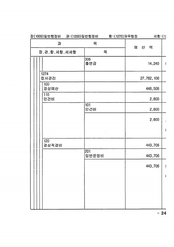 467페이지