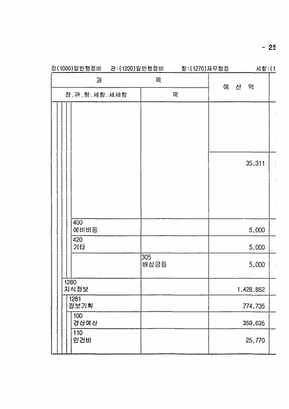 485페이지