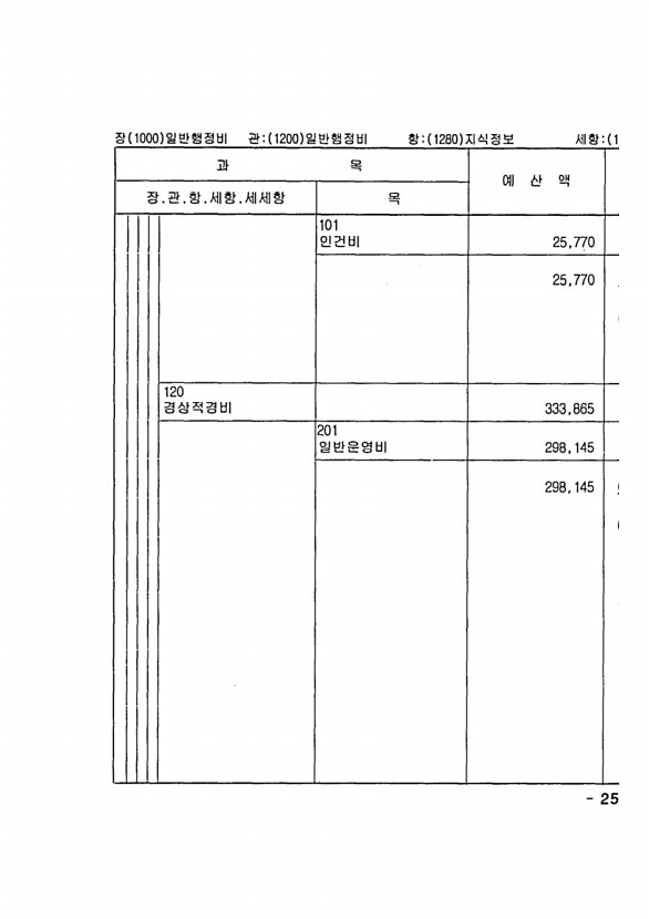 487페이지