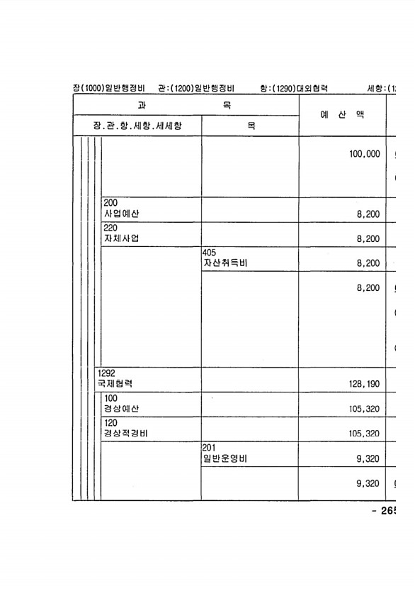 511페이지