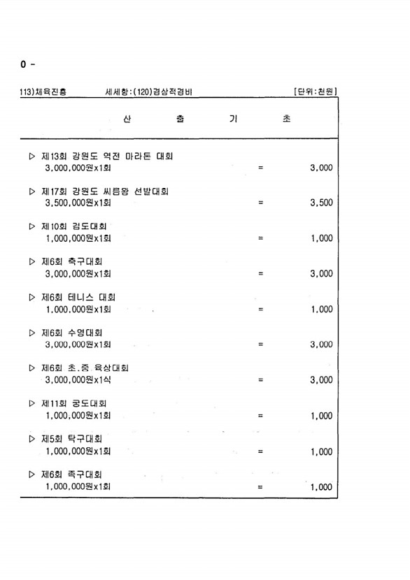 600페이지