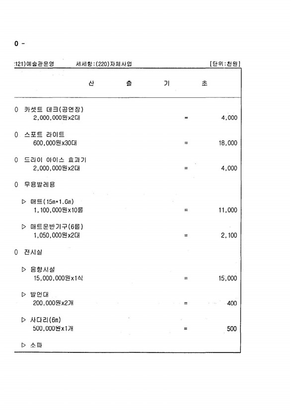 680페이지