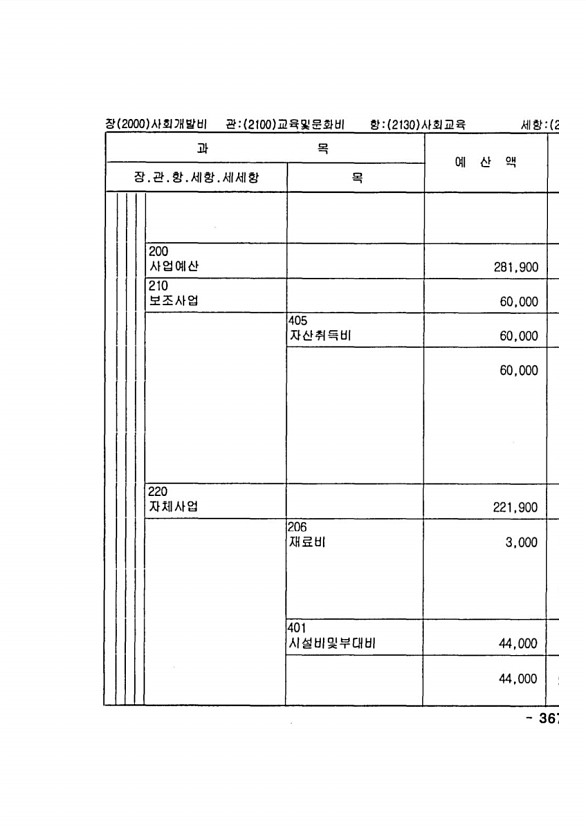 713페이지