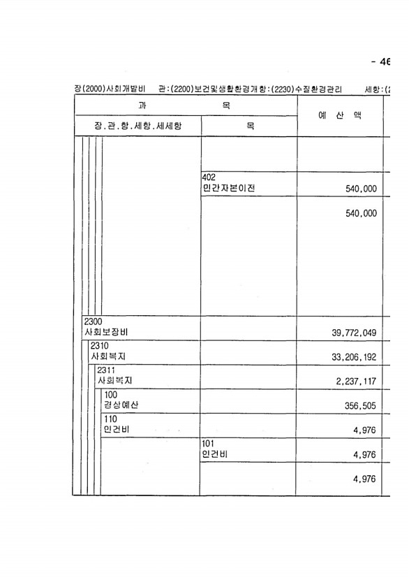 899페이지