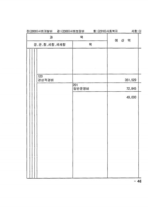 901페이지