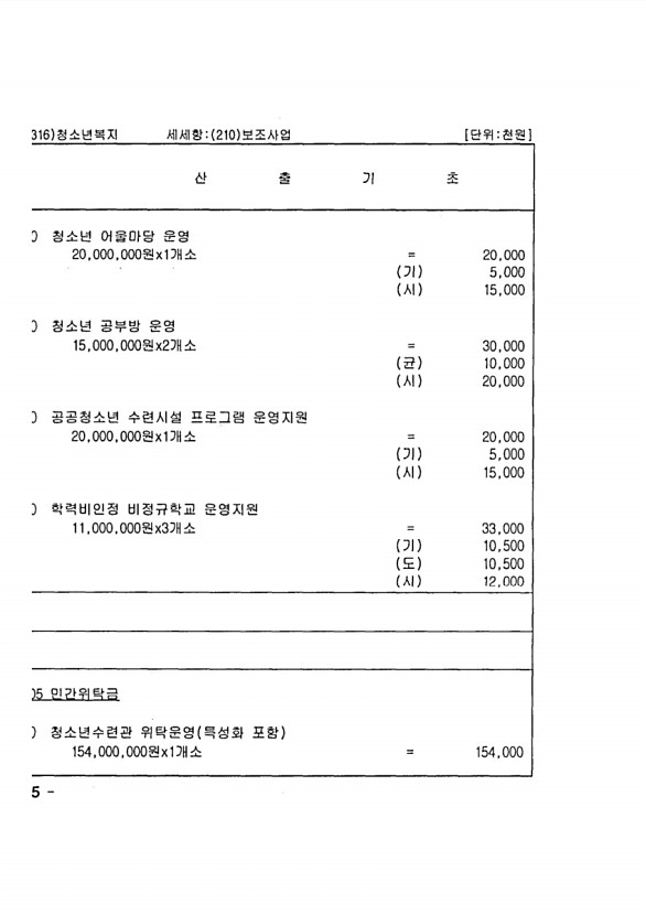 970페이지