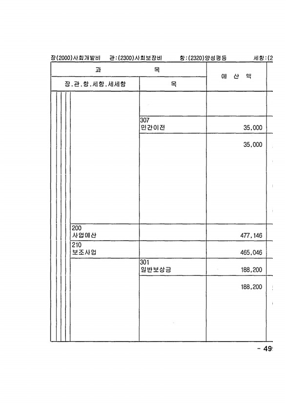 977페이지