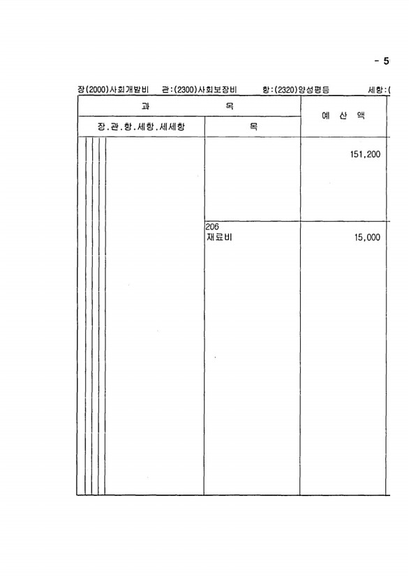 995페이지