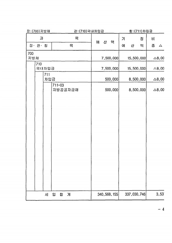 81페이지