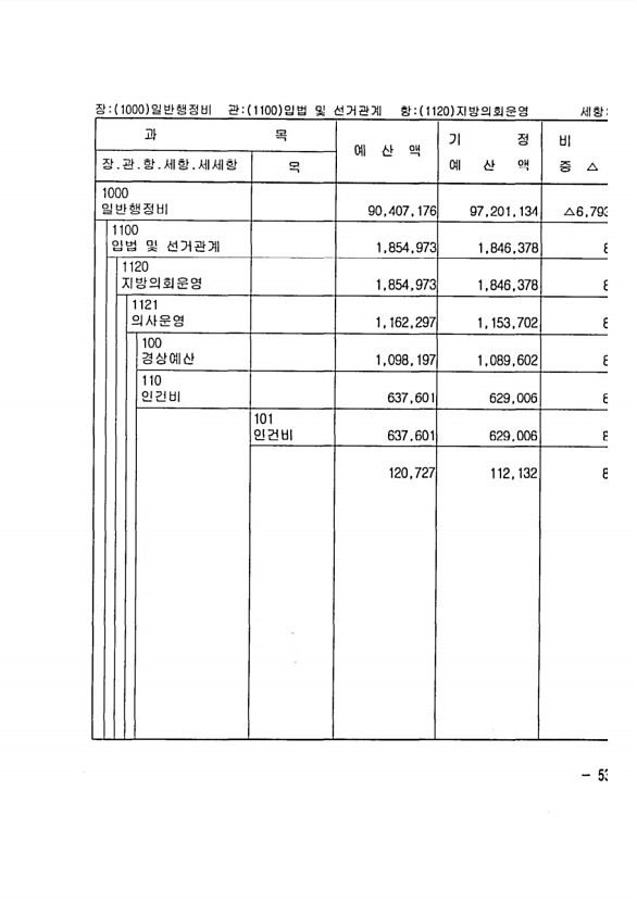 87페이지