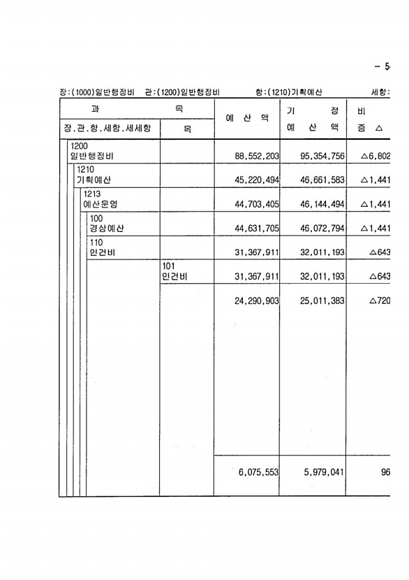 89페이지