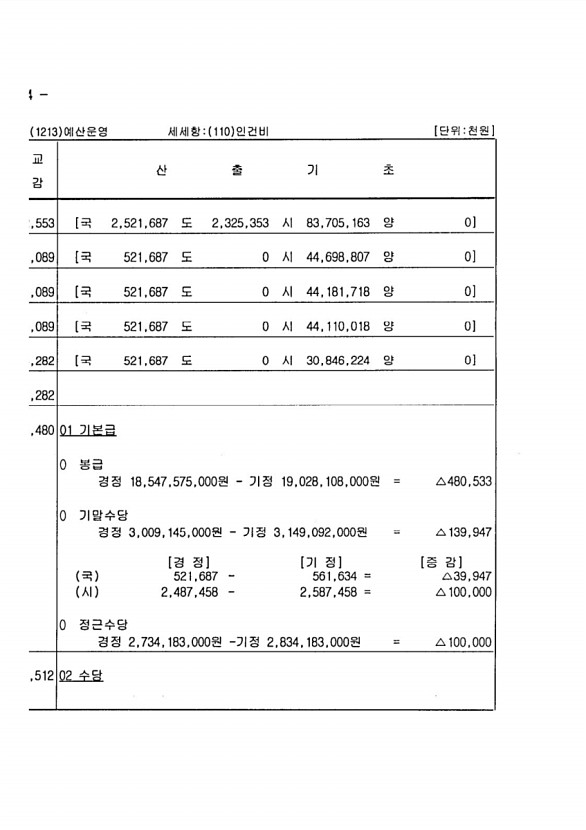 90페이지