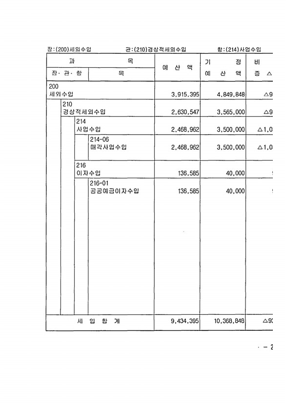 391페이지