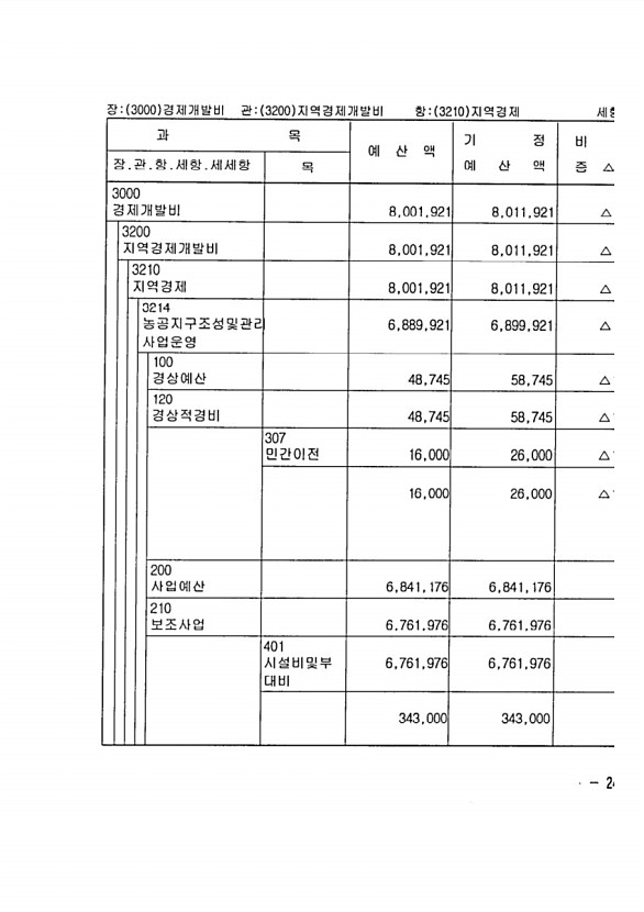 395페이지