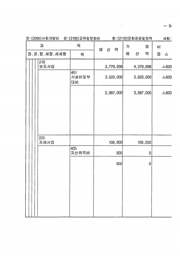 109페이지