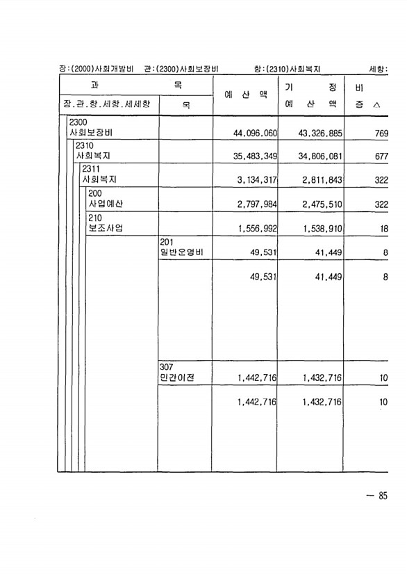 151페이지