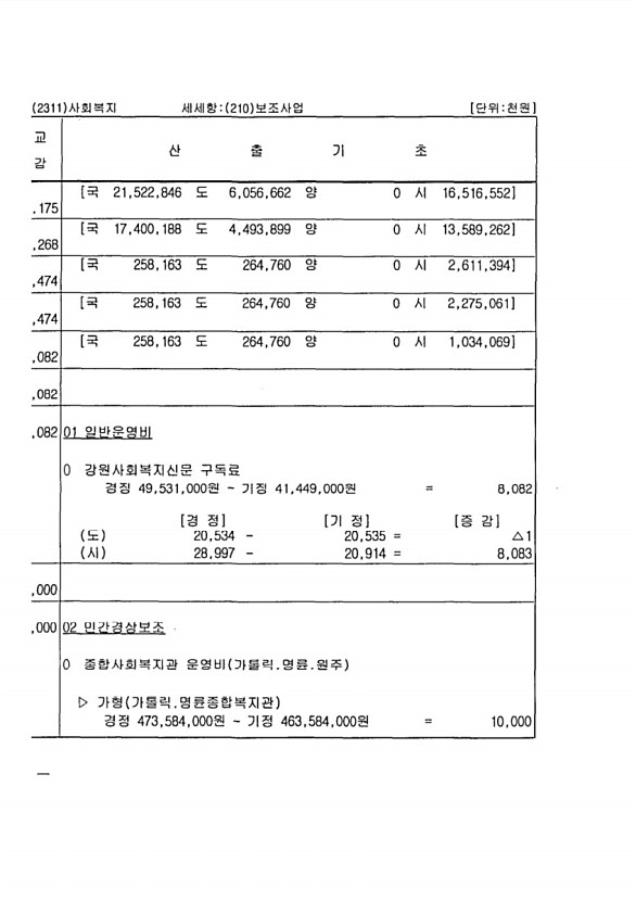 152페이지