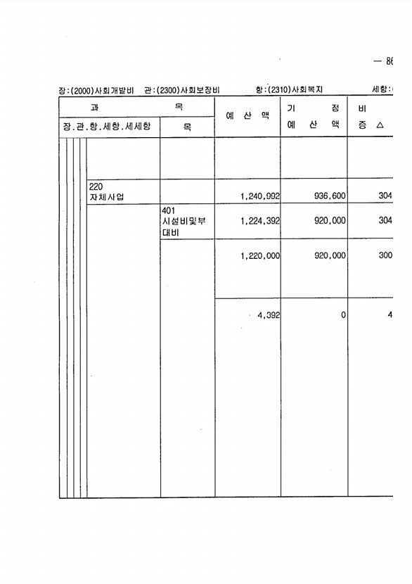 153페이지