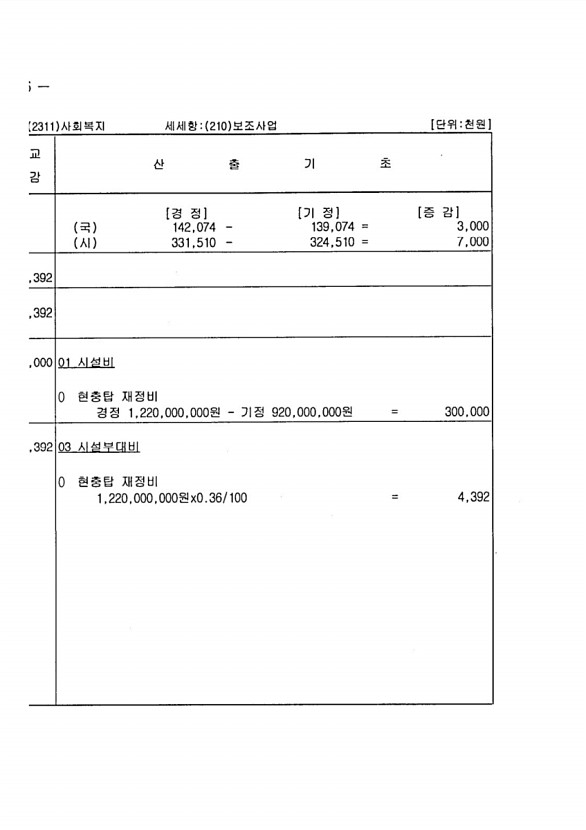 154페이지