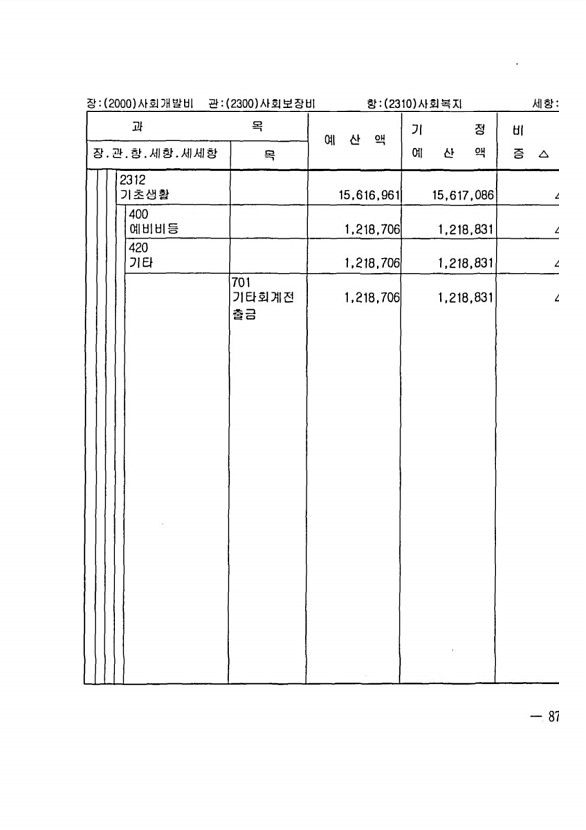 155페이지