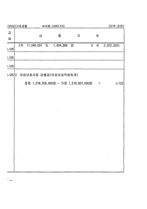 156페이지