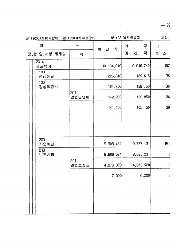 157페이지