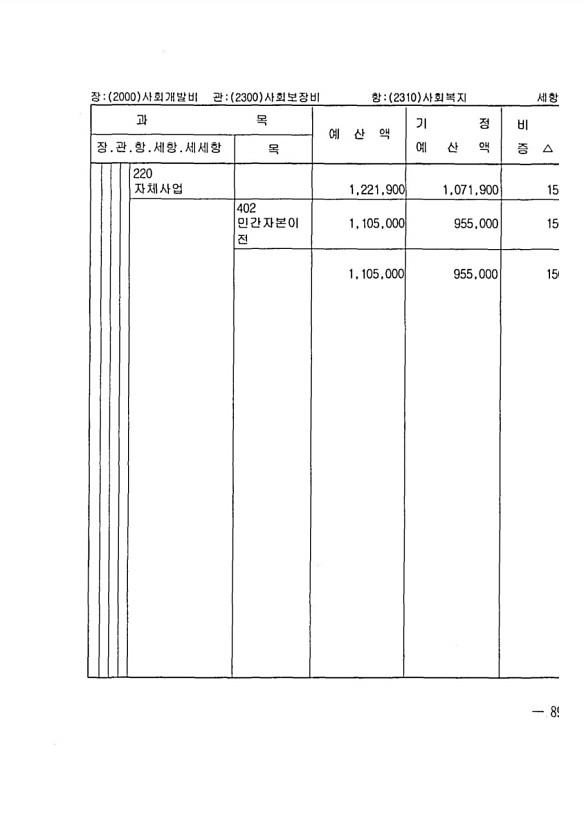 159페이지