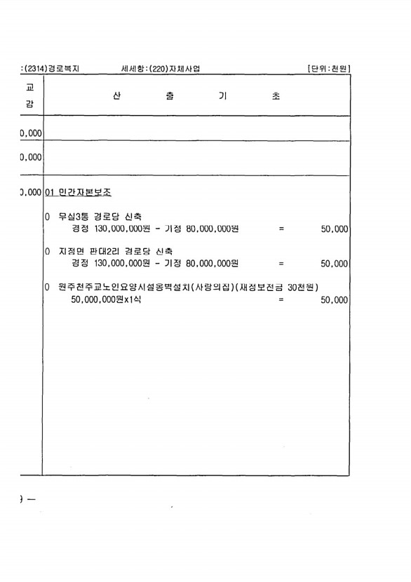 160페이지