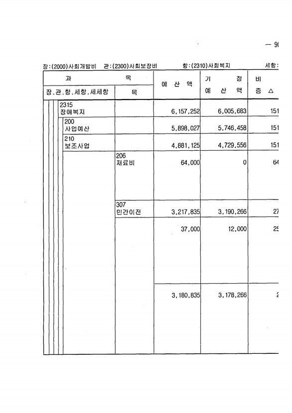 161페이지