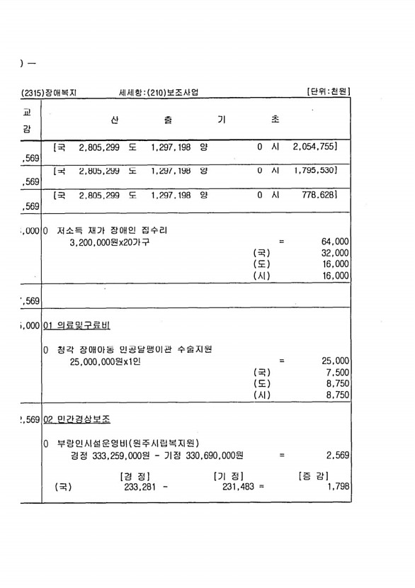 162페이지