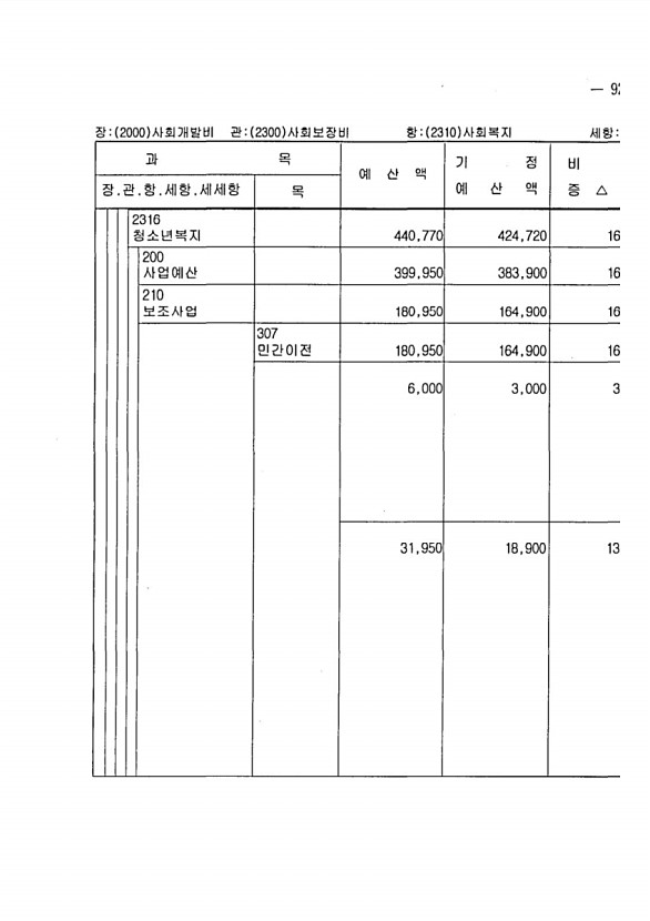 165페이지