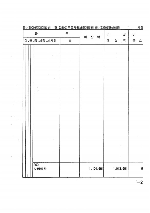 501페이지