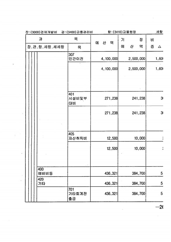 509페이지