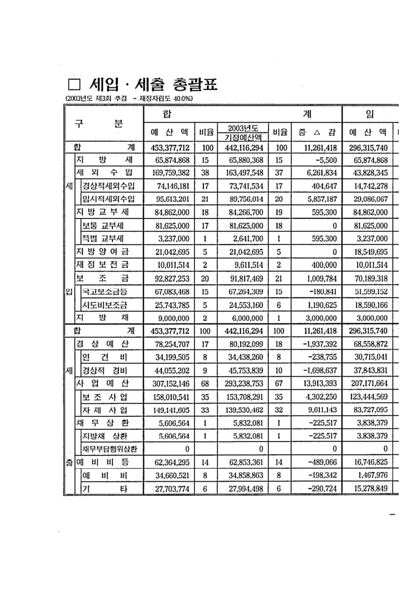 페이지