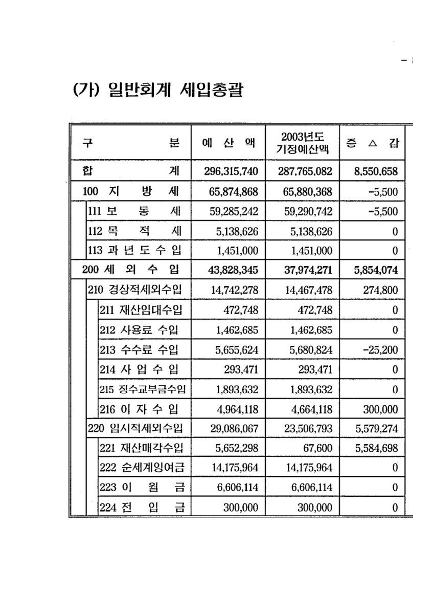 페이지