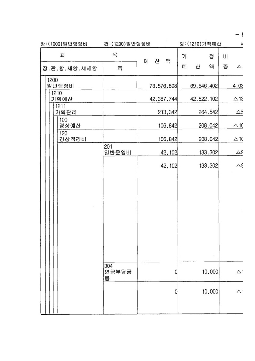 페이지