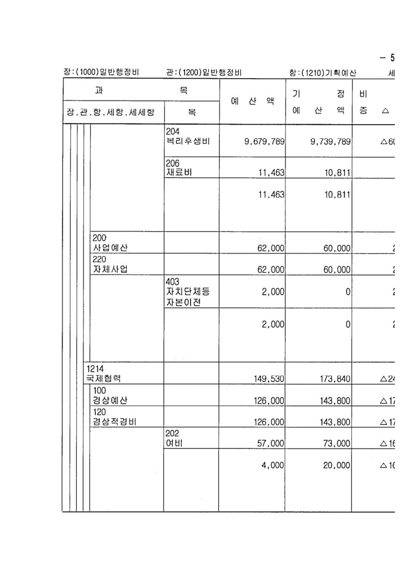 페이지