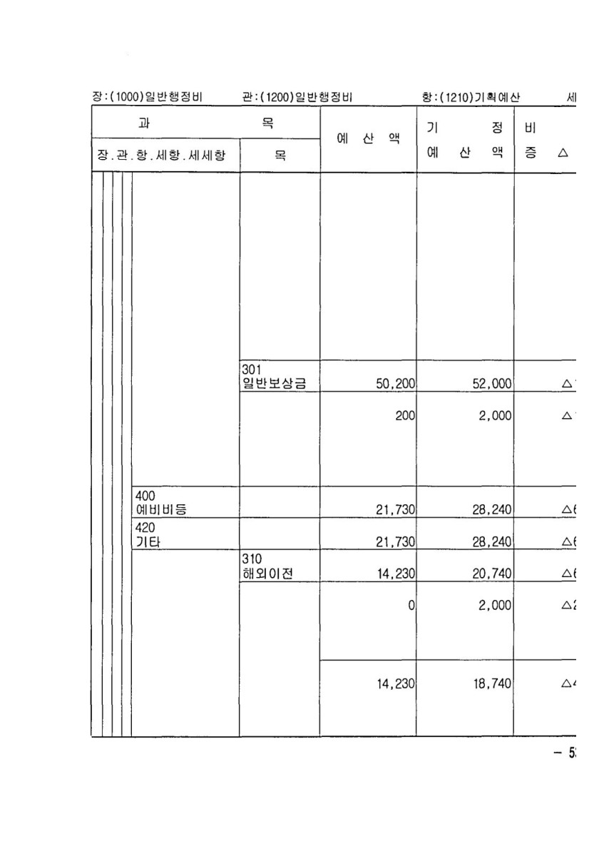 페이지