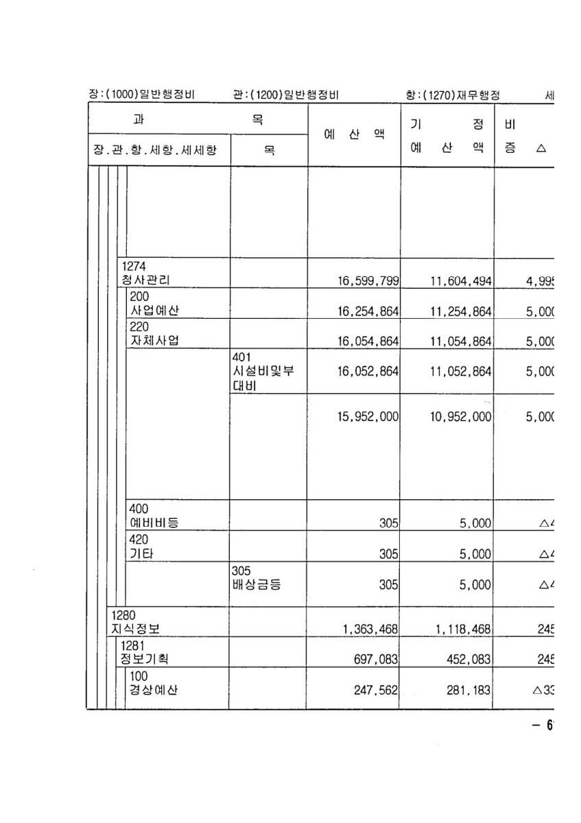 페이지