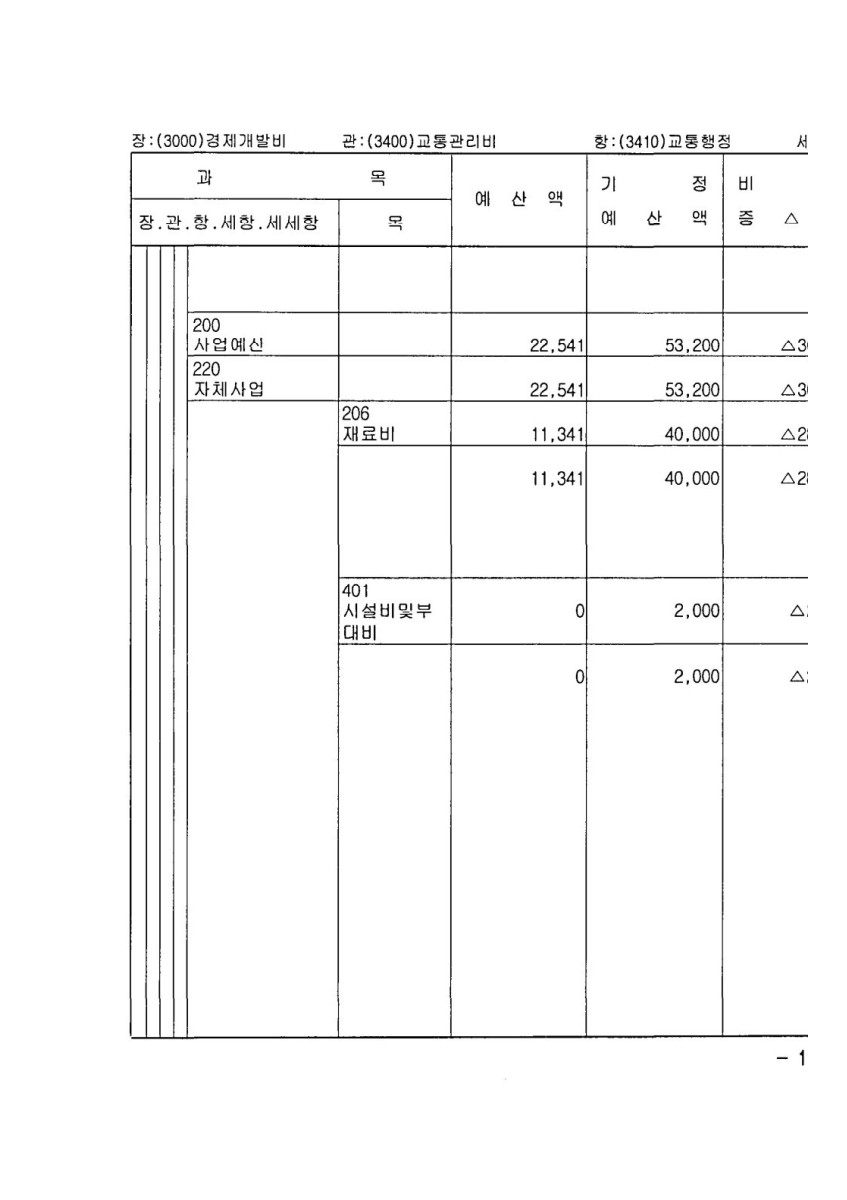 페이지